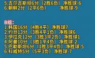 爱游戏-世界杯预选赛比分悬殊，巨大晋级差距引发球员交流的简单介绍