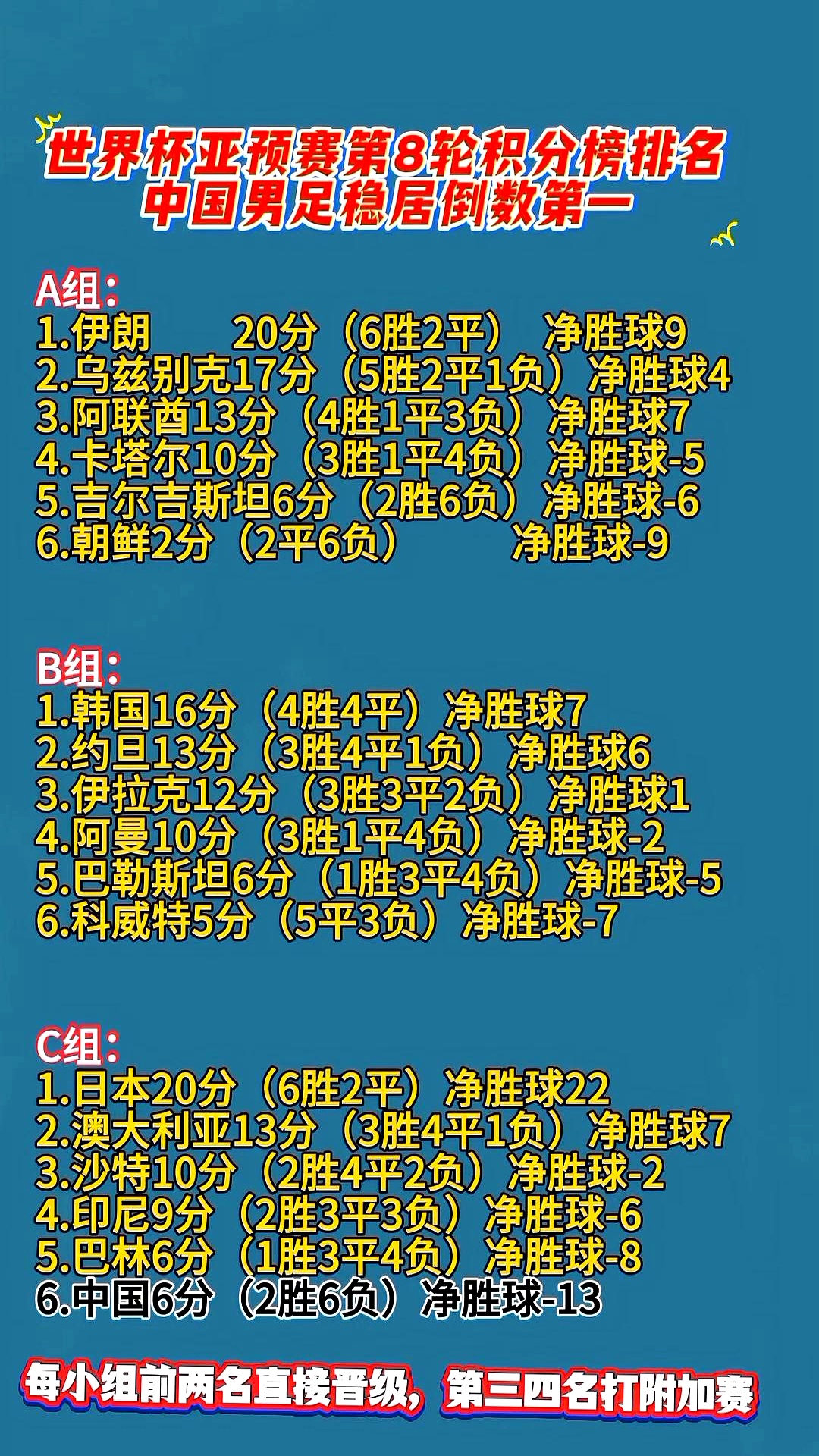 世界杯预选赛比分悬殊,巨大晋级差距引发球员交流的简单介绍 世界杯预选赛比分悬殊,巨大晋级差距引发球员交流的简单介绍
