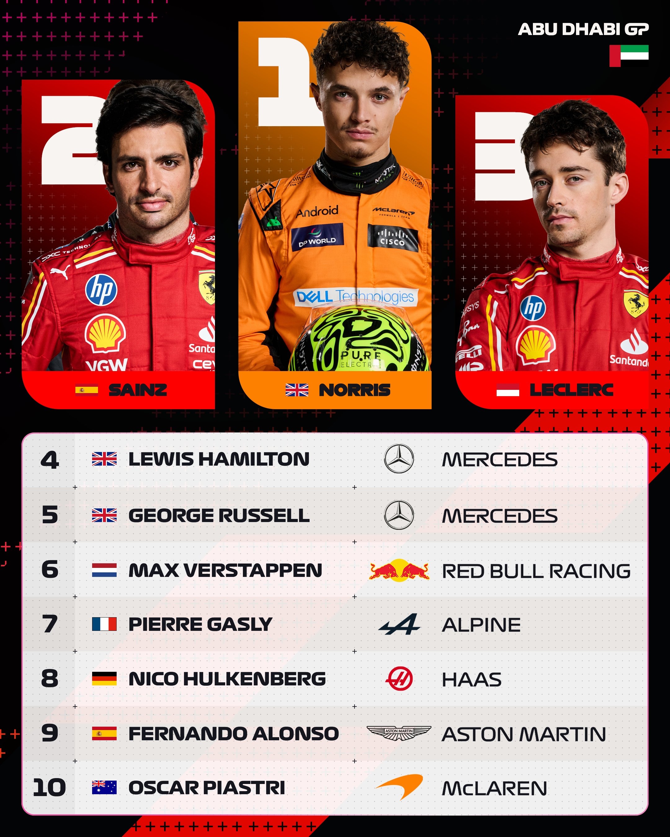 关于红牛二队轻取索伯车队,塞恩斯点燃赛场的信息 关于红牛二队轻取索伯车队,塞恩斯点燃赛场的信息